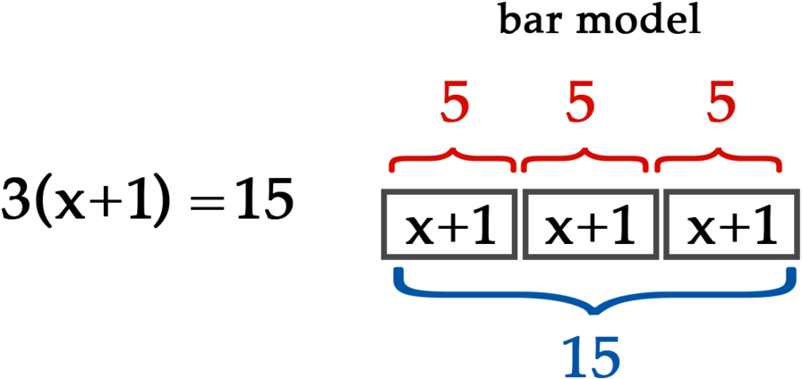 Algebra Same But Different Bar Model (1000x467), Png Download