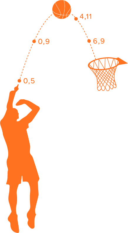 Category Image - Orange B-ball - Basketball Algebra (435x793), Png Download