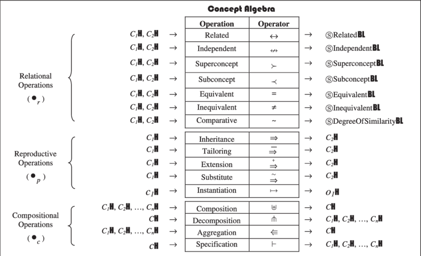 The Architecture Of Concept Algebra - Architecture (850x517), Png Download