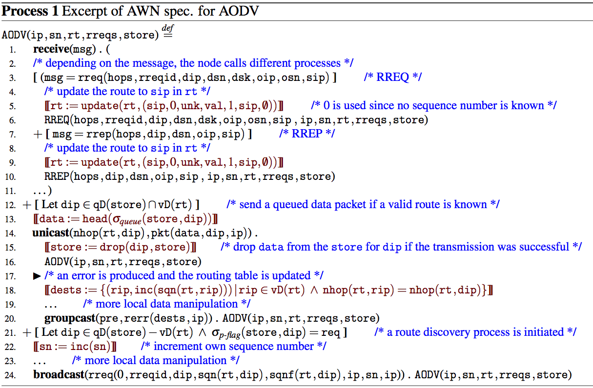 Process Algebra For Wireless Networks - Process Calculus (1215x796), Png Download