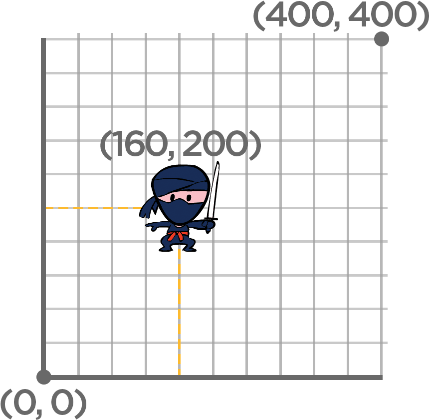 Using An Easy To Learn Block Based Language, Students - Bissell B-203-2287 Tank Cap And Straw (900x900), Png Download