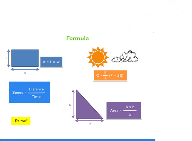 Plug Gaps And Help Conquer Common Upper Ks2 Misconceptions - Algebra (800x496), Png Download