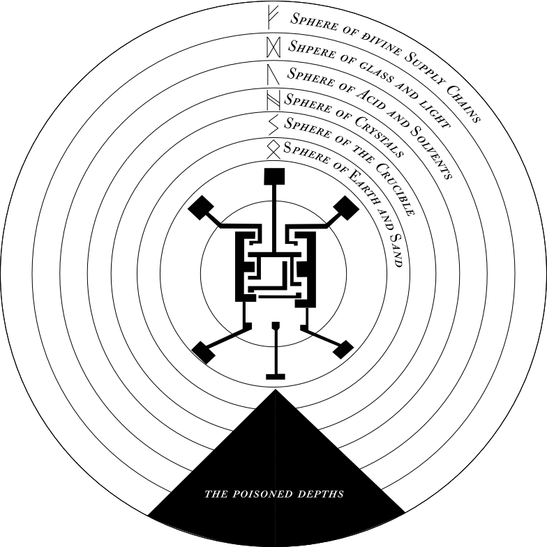 Sigil Of The Alchemists Guild - Sigil (784x785), Png Download