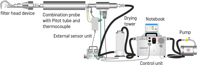 04 Oct Durag Automatic-isokinetic Dust Sampling For - Observational Error (800x294), Png Download