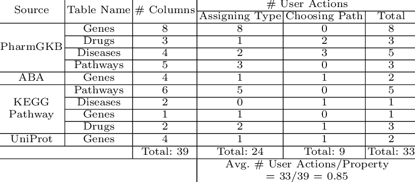 Evaluation Results For Mapping The Data Sources Using - Precio De Harina De Trigo (820x361), Png Download