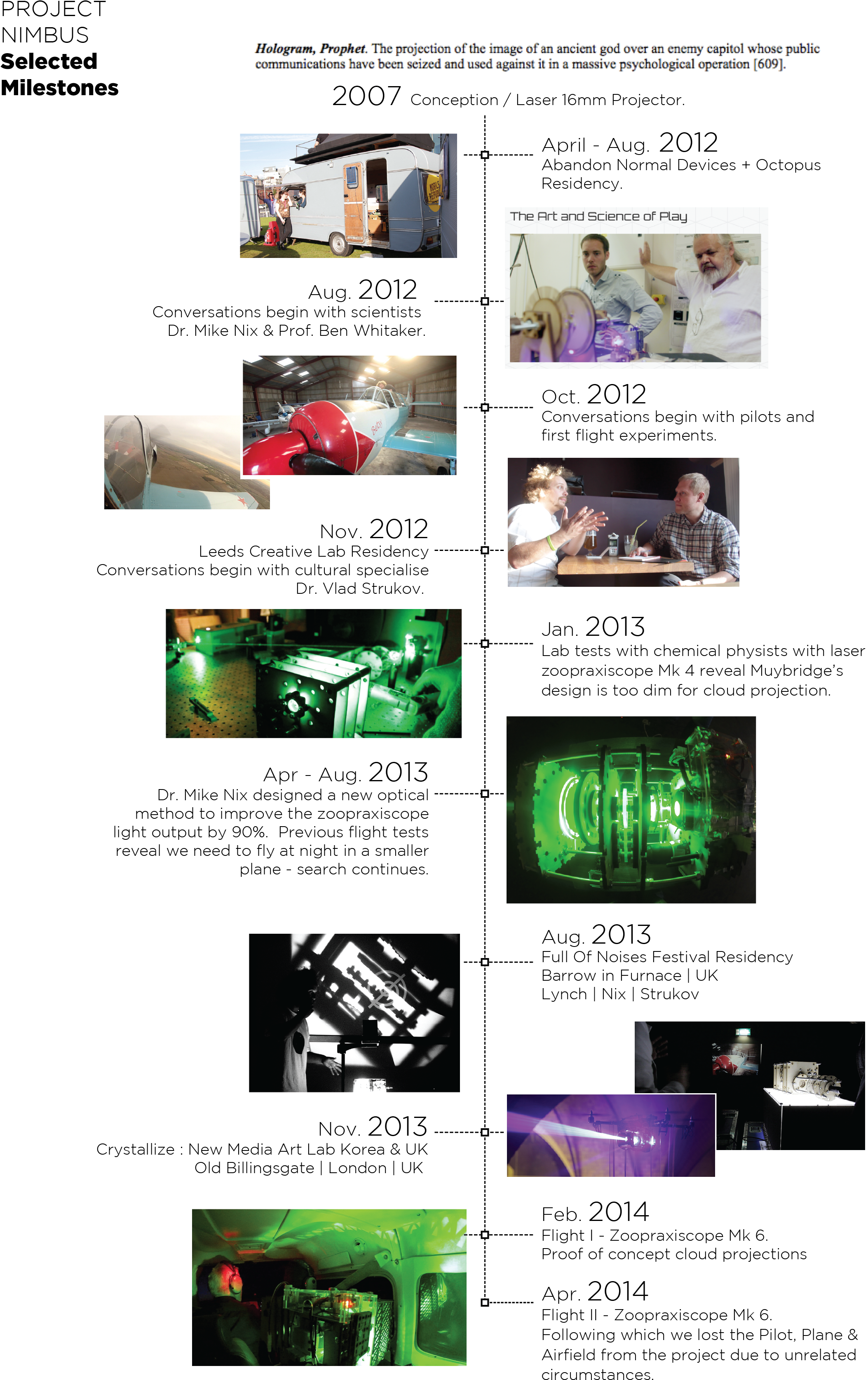 Performance Lecture - Timeline (2105x3361), Png Download