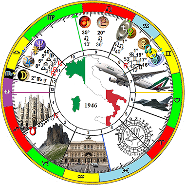 Astrological Map Italy June 10, - Circle (380x380), Png Download