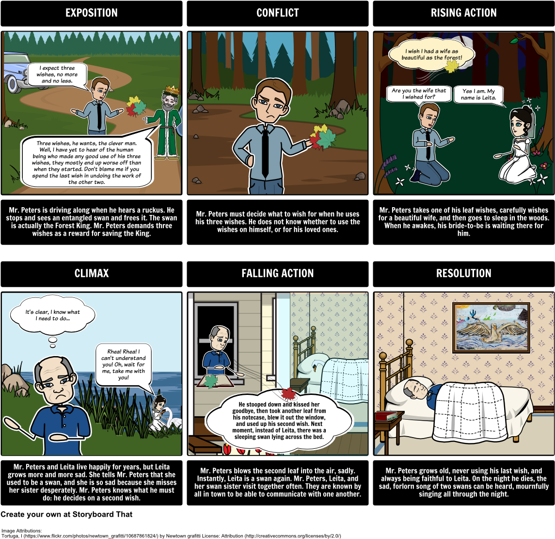 The Third Wish - Third Wish Plot Diagram (1164x1134), Png Download