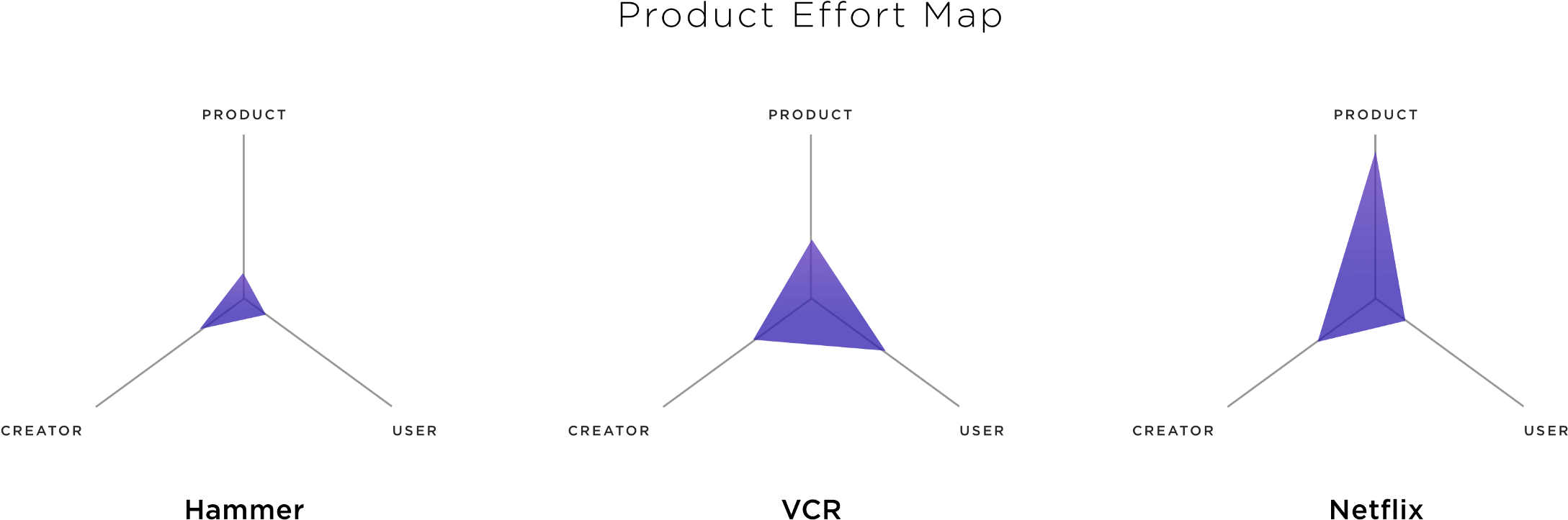 Likes - Web Design (1439x523), Png Download