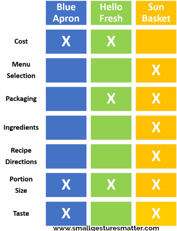 Meal Kit Delivery Services Comparison - Meal Kit (600x795), Png Download