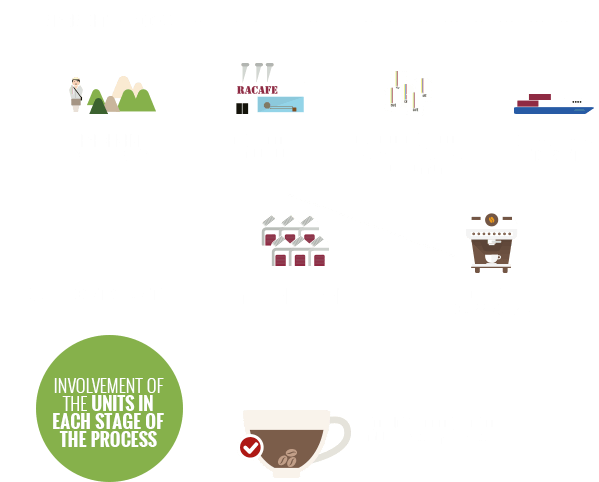 The Company Constantly Invests In The Appropriate Technology - Coffee Cup (700x522), Png Download