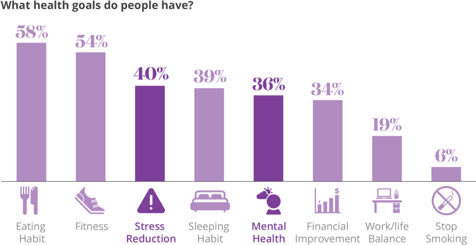 Consumers Have Health Goals Across Many Dimensions, - Physician (1000x563), Png Download