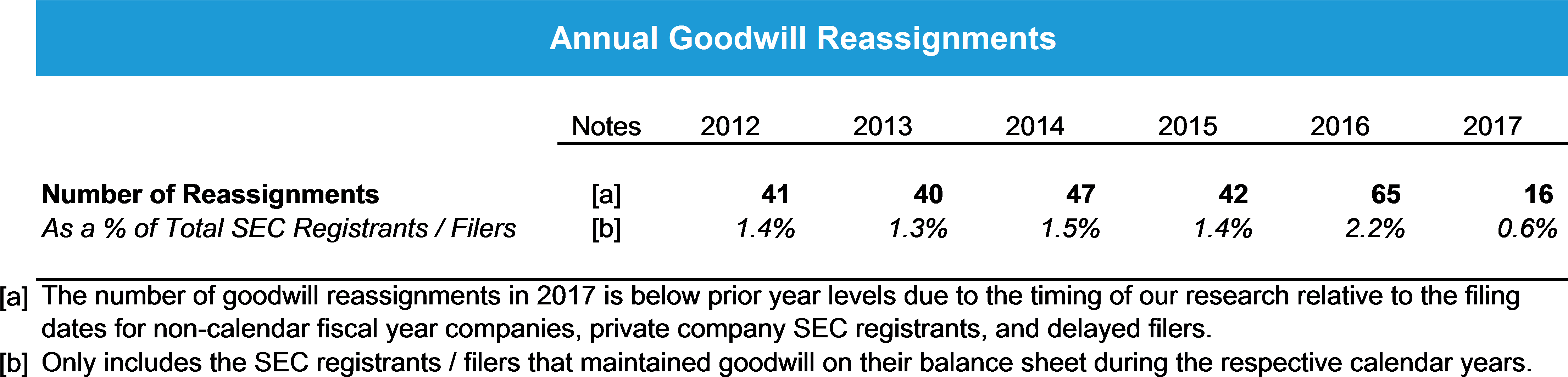 Stout Figure 1 Stout Fei Article - Number (4462x1085), Png Download