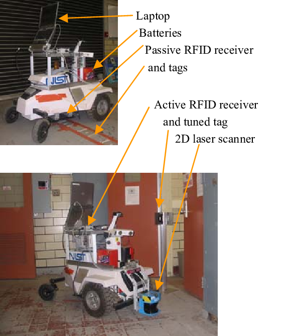 Lagr/iav Vehicle At Demonstration Start Position And - Car (588x669), Png Download