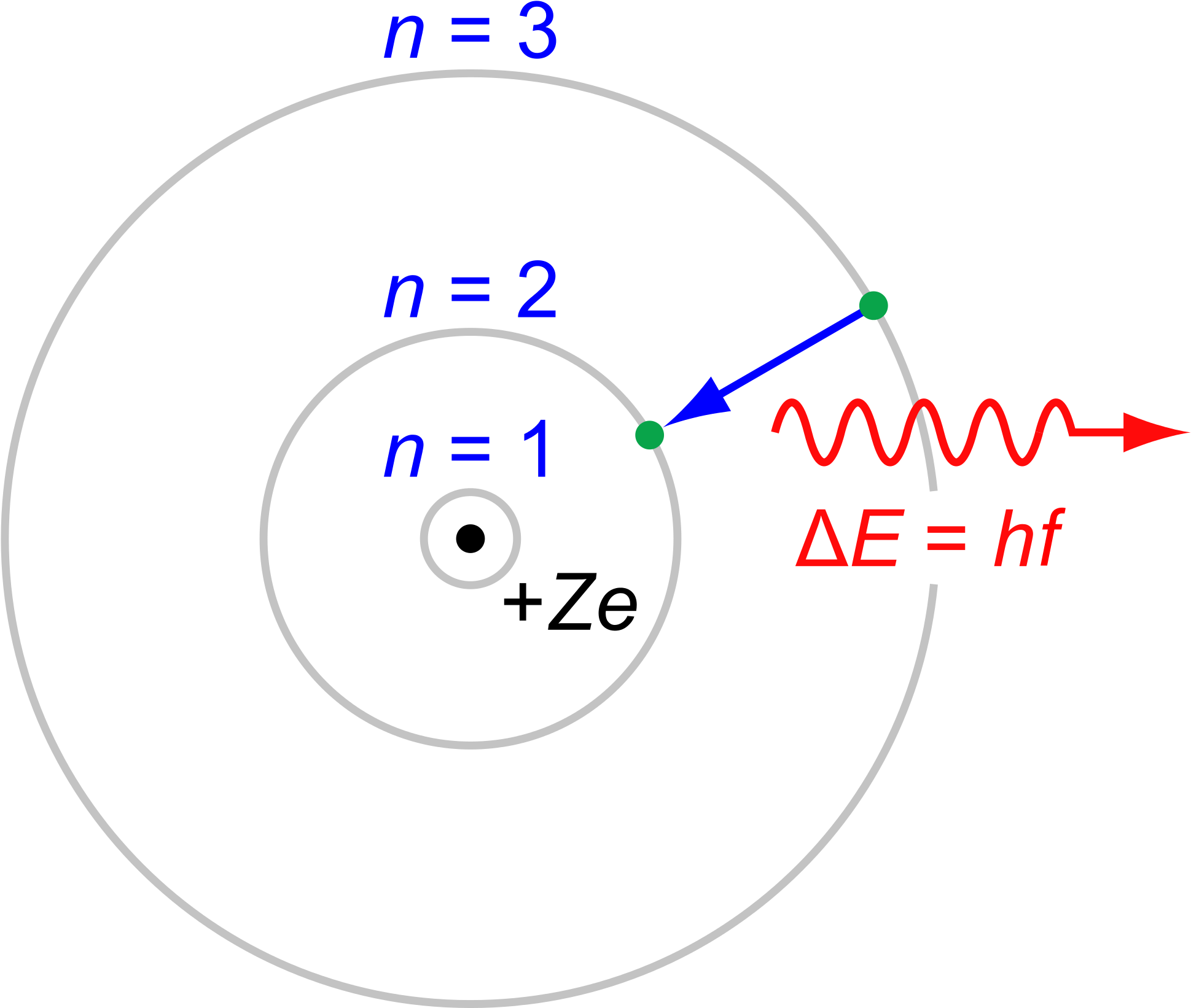 Niels Bohr Atomic Model (2000x1742), Png Download
