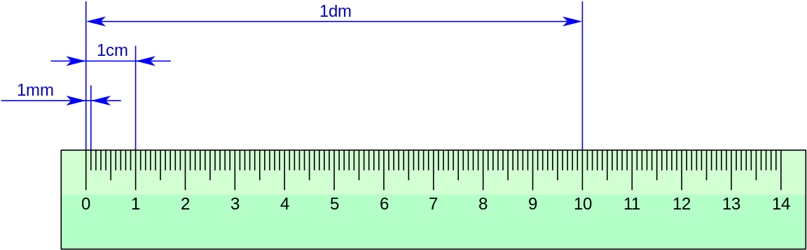 10 Cm (1200x400), Png Download