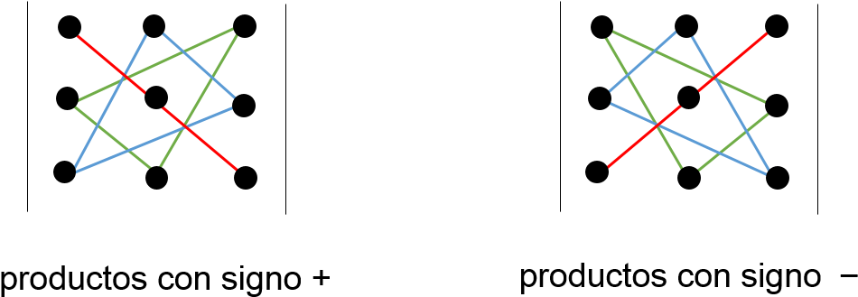 Regla De Sarrus - Human T Cell Clones (996x352), Png Download