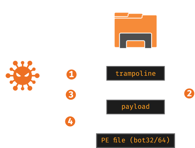 The Floki Bot Is Rapidly Evolving, The Authors Implemented - Colorfulness (640x488), Png Download