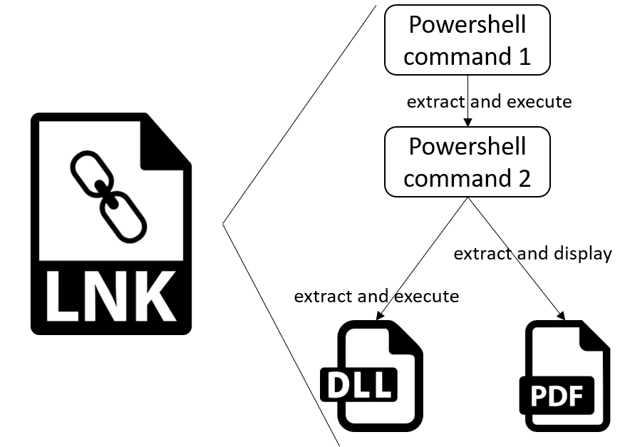 Cozy Bear Attack 2 - Signs (877x627), Png Download