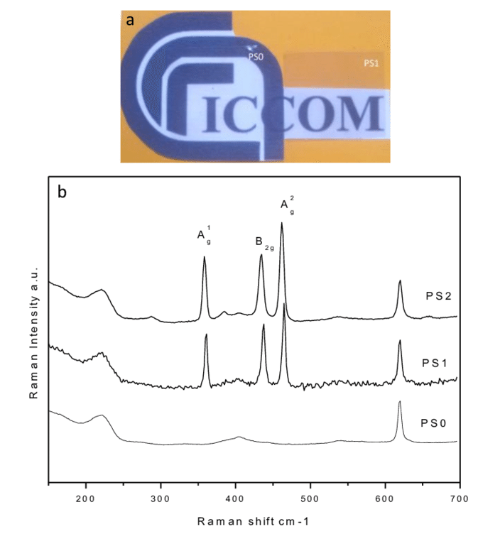 A) Photos Of Films Obtained By Compression Moulding - Diagram (850x762), Png Download