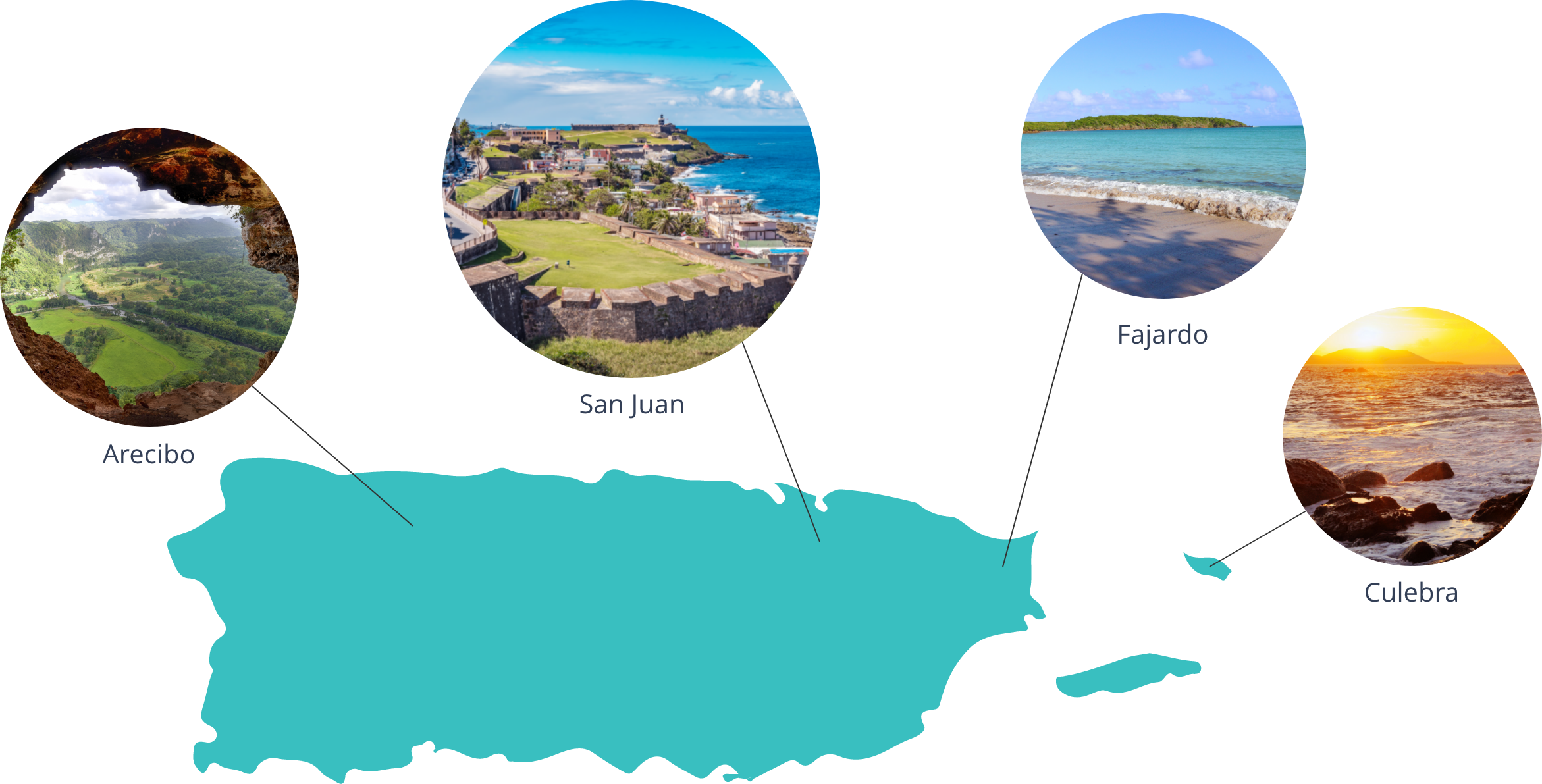 The Major Tourist Attractions Of The Puerto Rico Are - Fort San Cristobal (2342x1191), Png Download