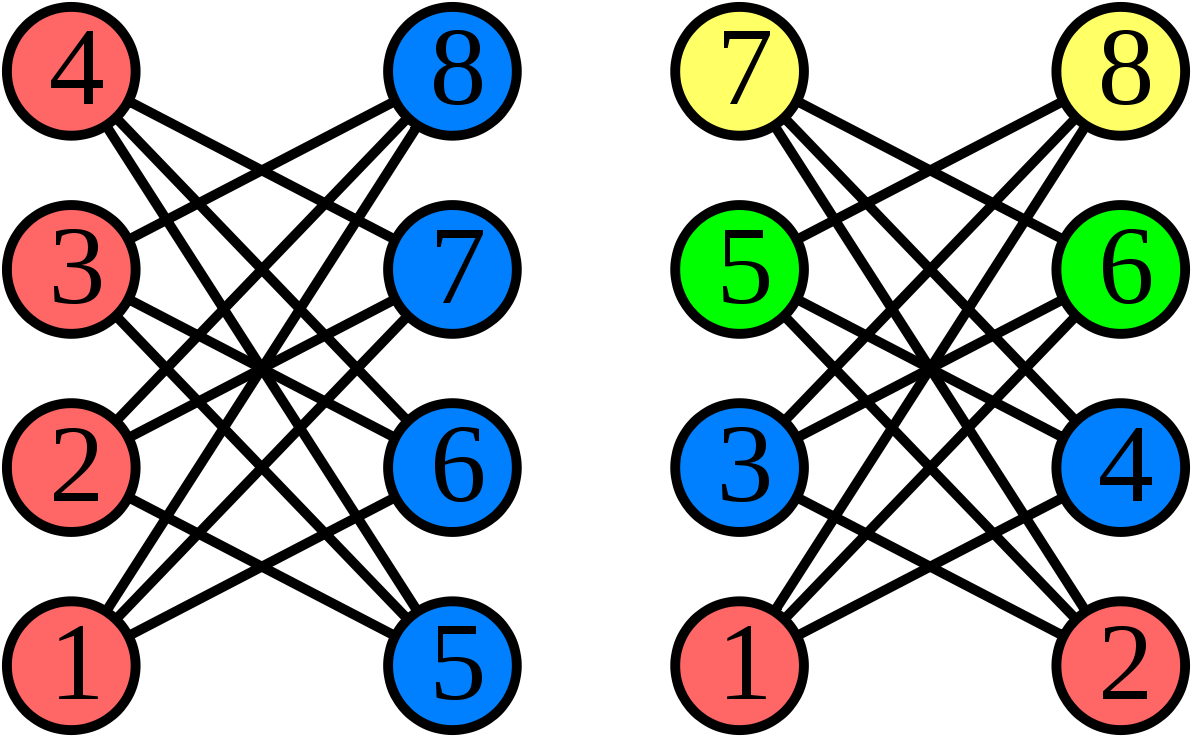 Grundy Coloring In Graph Theory (1200x745), Png Download