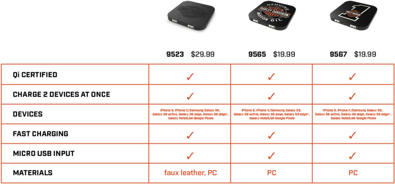 H-d Comparison Chart Qi Chargers - Battery Charger (1000x481), Png Download