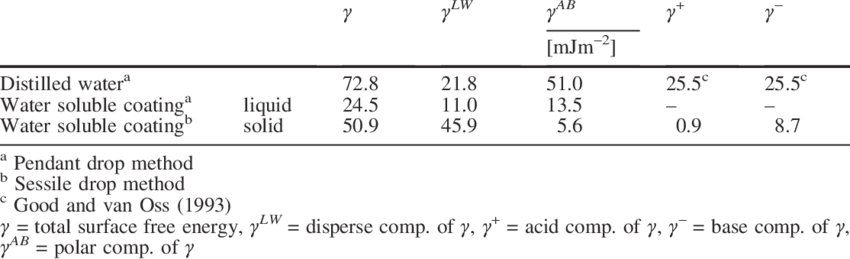 Experimental Data For The Surface Tension Of Water - Water (850x259), Png Download