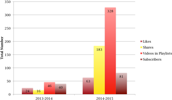 What Are People Saying - Youtube (623x379), Png Download