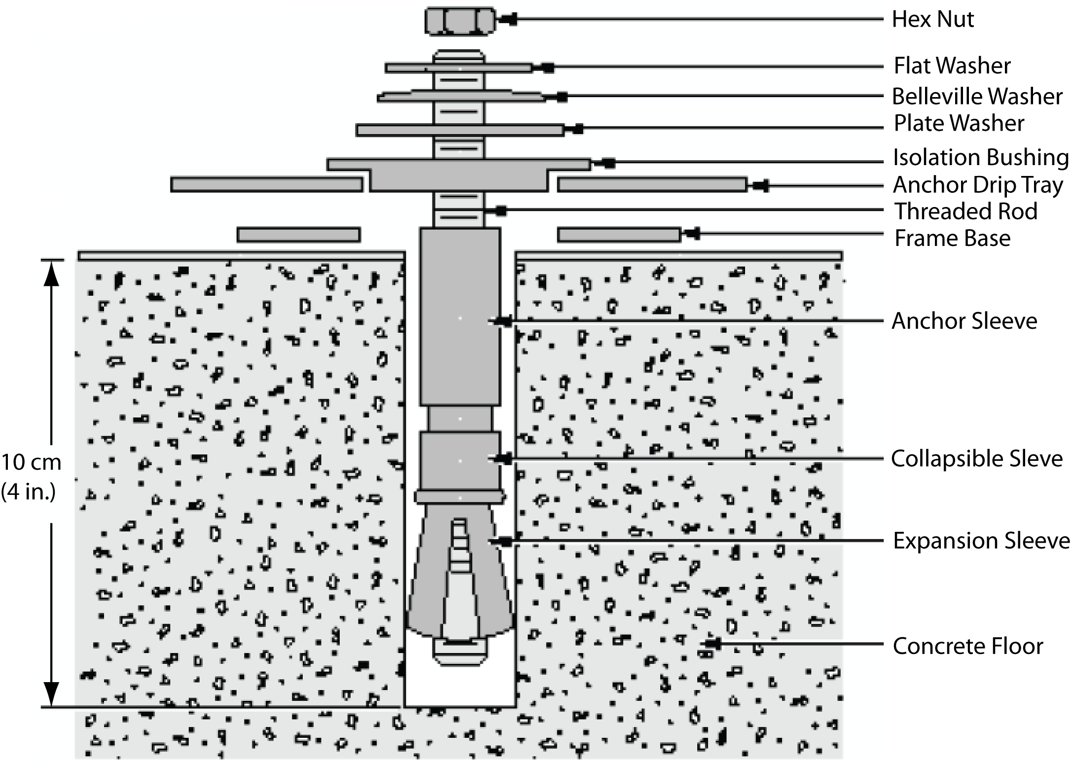Concrete Floor Mounting Anchor Assembly - Number (2172x1544), Png Download