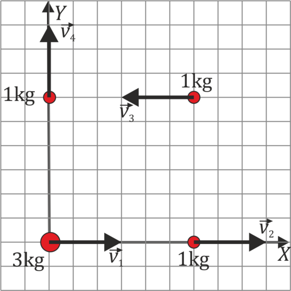 600px 4 Particulas - Wichtig Dringend Matrix (600x600), Png Download