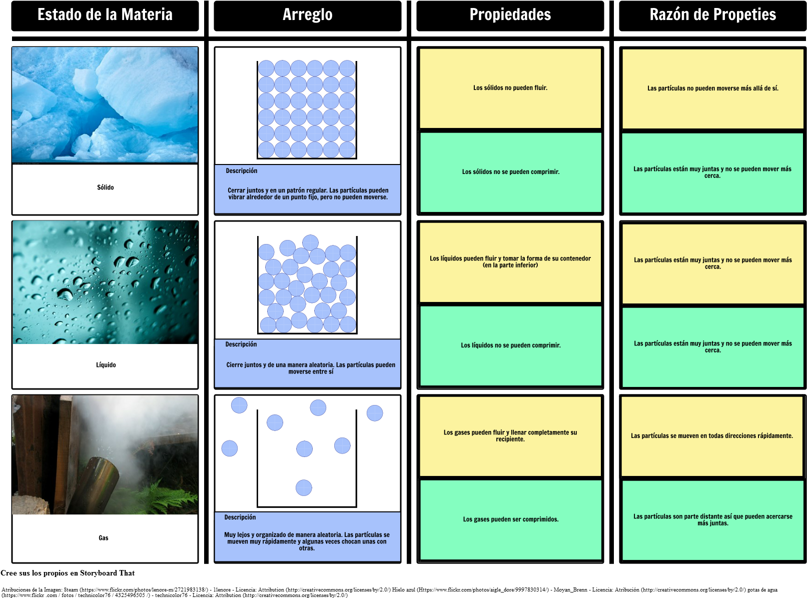 Propiedades De Los Estados De La Materia - Les Différents États De La Matière (1653x1241), Png Download