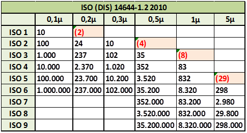 Fig1 - Number (485x262), Png Download