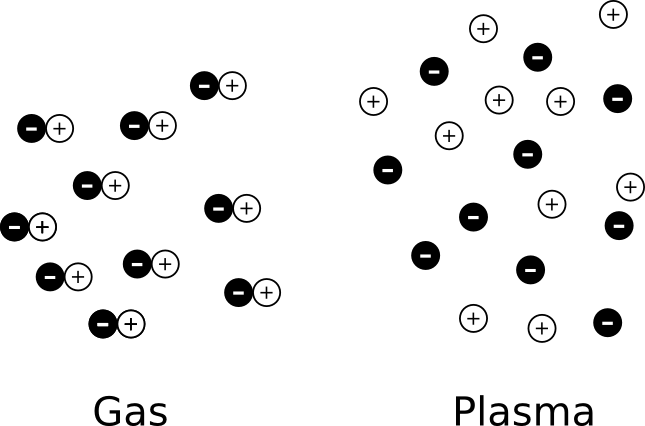 Gas-plasma - Particulas Del Estado Plasma (645x426), Png Download