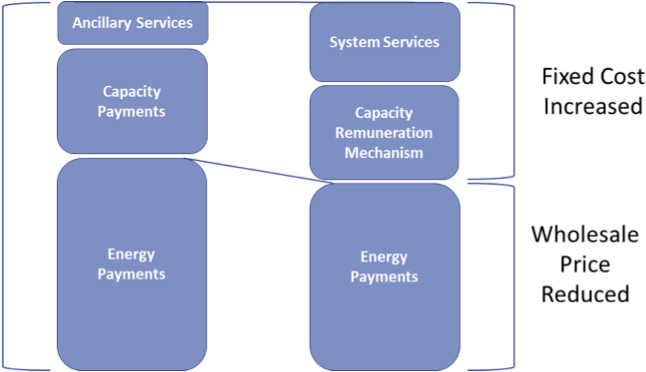 Figure-1 - National Grid Ancillary Services (682x371), Png Download