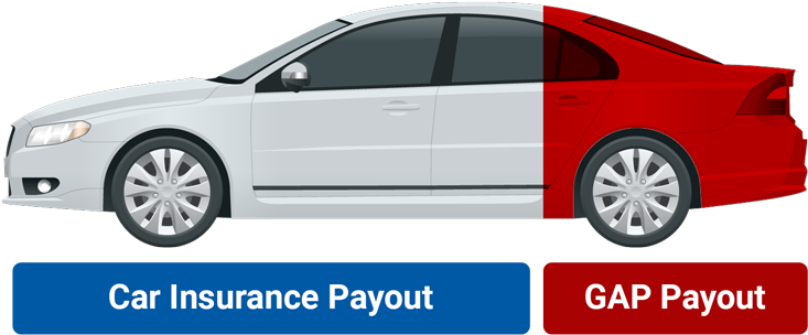 Totaled My Car No Gap Insurance - Jackson Scale Of Black Emotion (750x325), Png Download