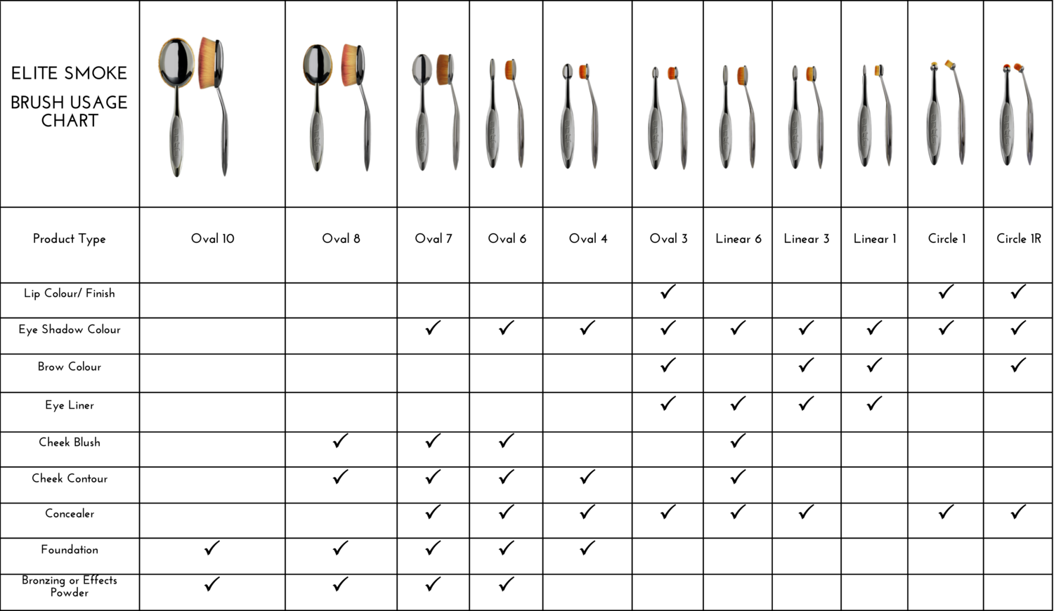 Makeup Brush (1500x870), Png Download