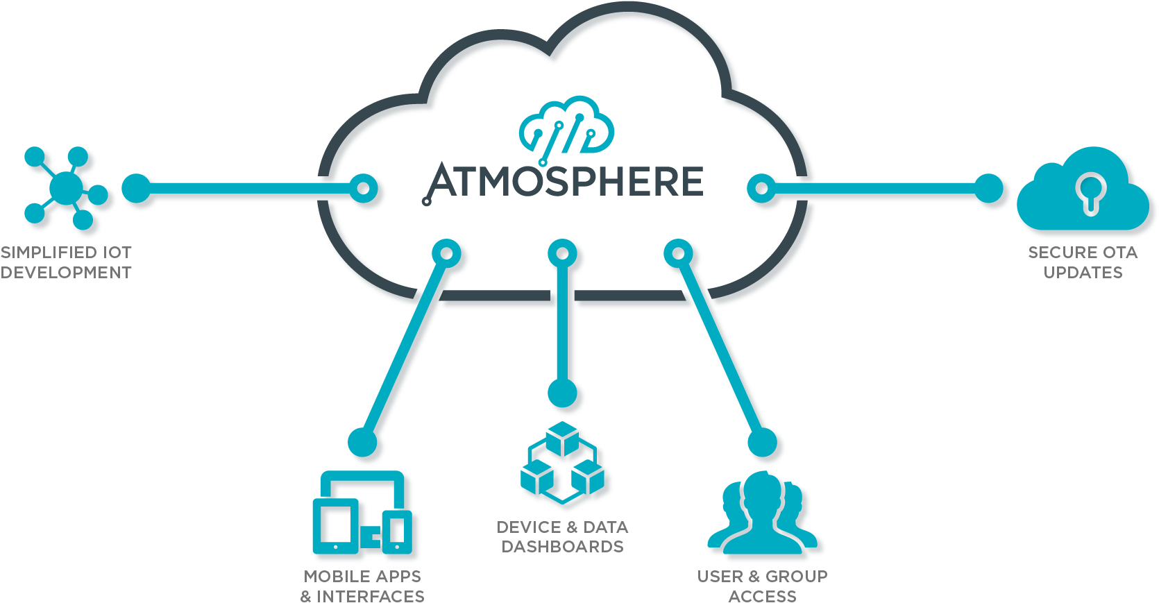 Atmosphere Iot Corp. (1672x876), Png Download