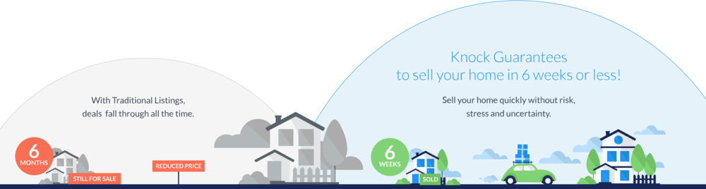 Knock Explain Desktop - Rre Ventures Llc (1000x268), Png Download