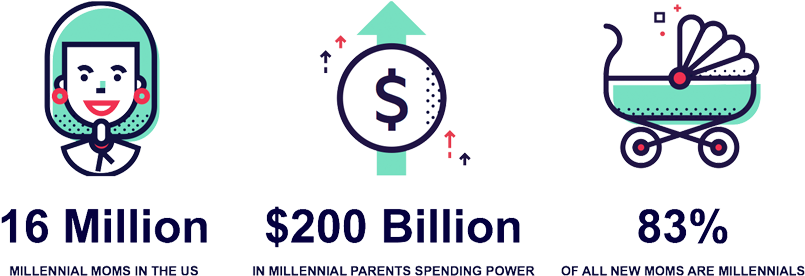 Native Video Has Emerged As A Premium New Video Format - Millennial Moms (805x376), Png Download