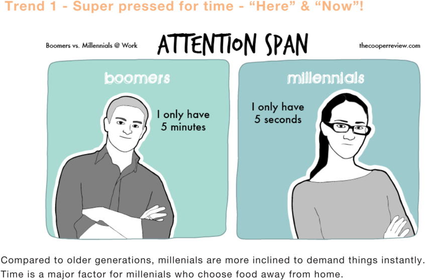 Hmm Trend1 - Millennials (1000x662), Png Download