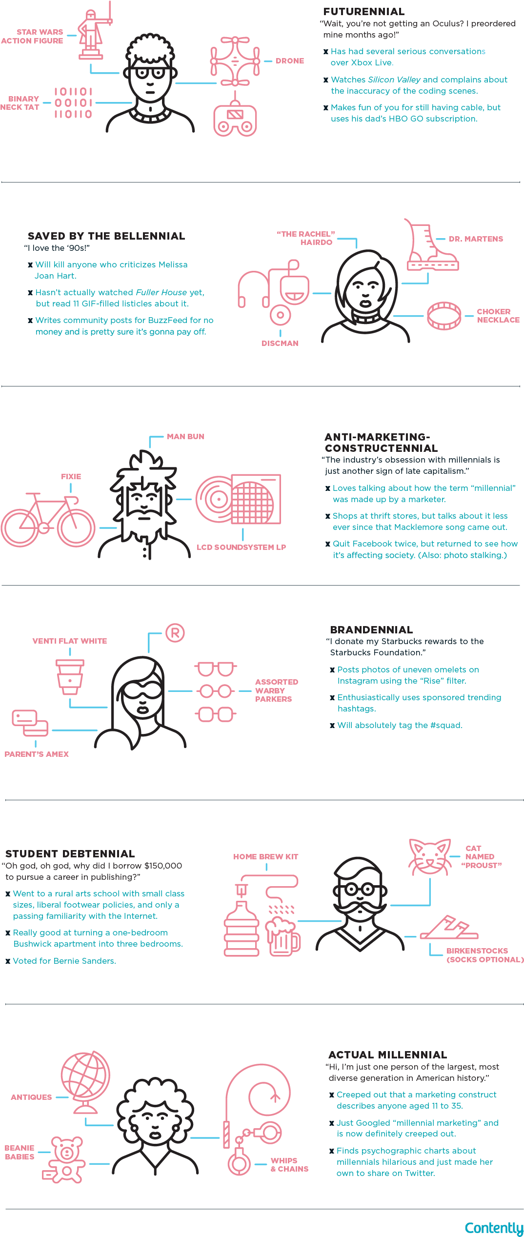 You Won't Believe - Millennials Categories (1083x2538), Png Download