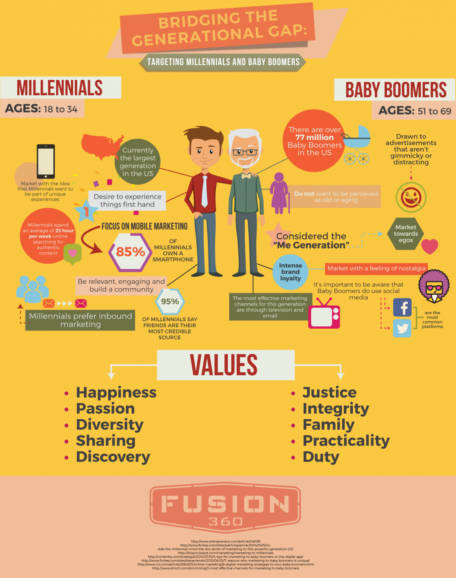 Bridging The Generational Gap - Baby Boomers Infographic (1500x1901), Png Download