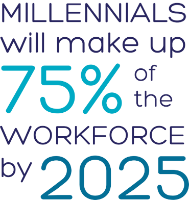 Training For Millennials - Millennial Training (370x392), Png Download