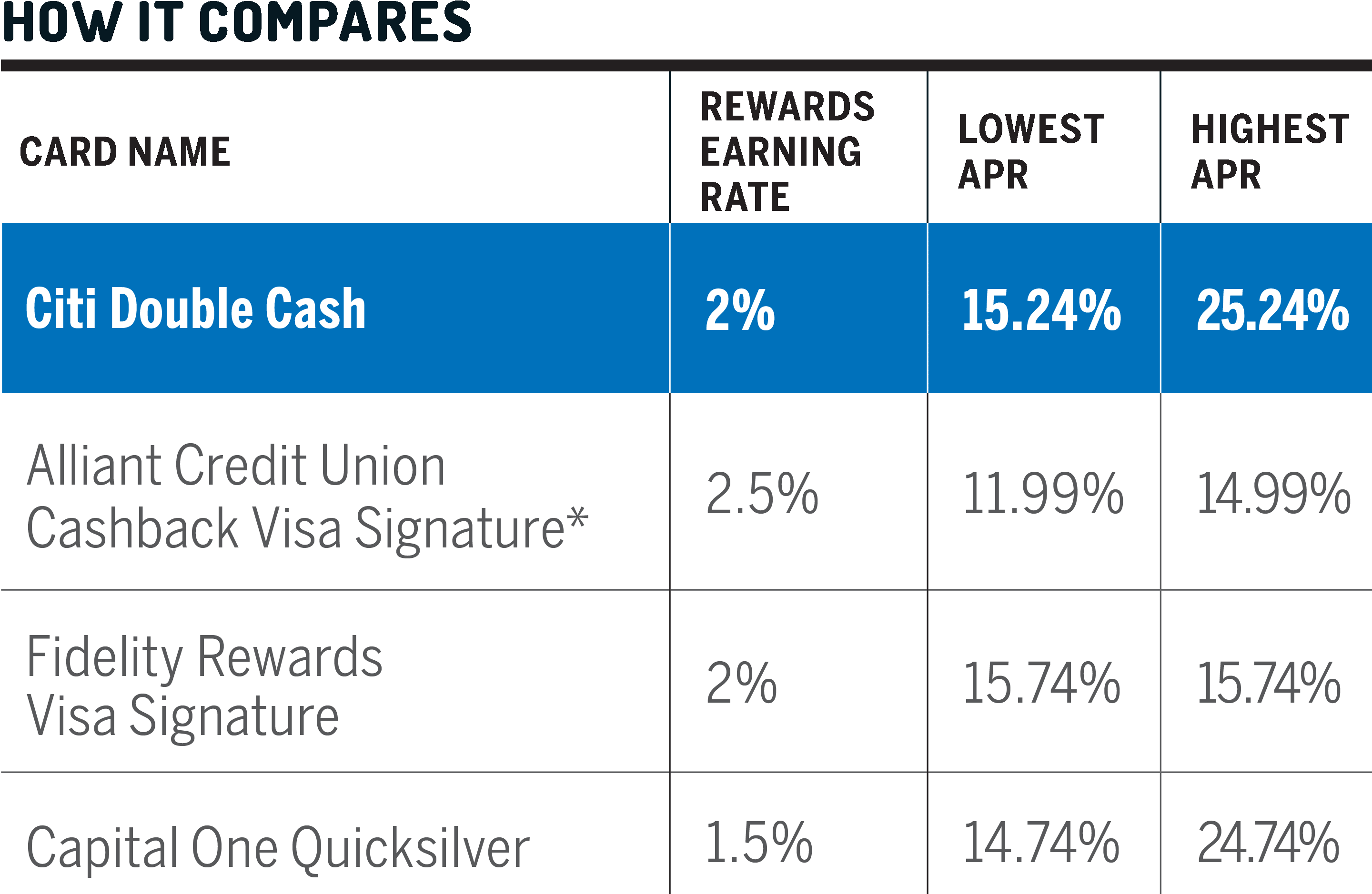 *card Targeted To Those Who Charge $50,000 Or More - Number (2880x1891), Png Download