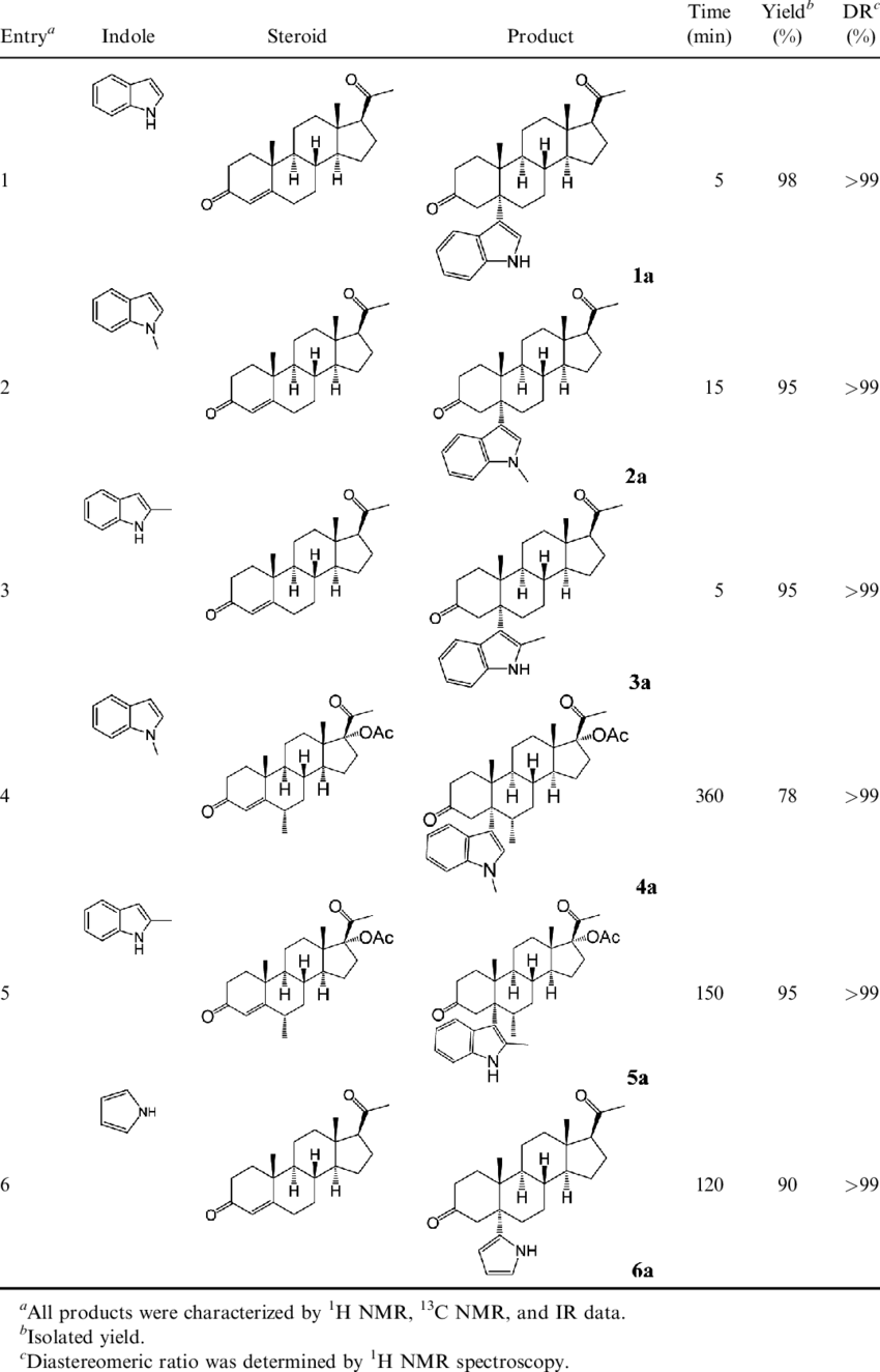 Ru -catalyzed Alkylation Of Indoles With Steroids - Catalysis (850x1324), Png Download