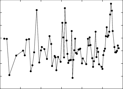 The Jagged Line - Statistics (409x295), Png Download