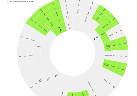 Author / Janna Joceli Omena - Journalism (468x328), Png Download