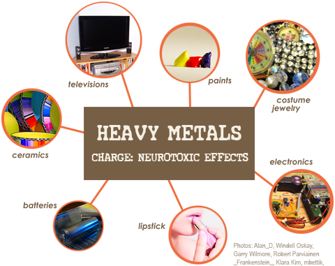 Testing For Heavy Metals - Heavy Metals (480x381), Png Download