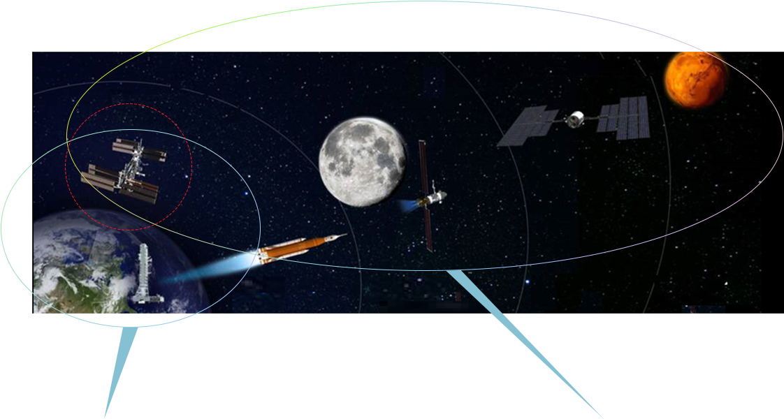 In The Near Future, Space Bd Is Planning Various Services - Do You Have A License To Save (1122x600), Png Download